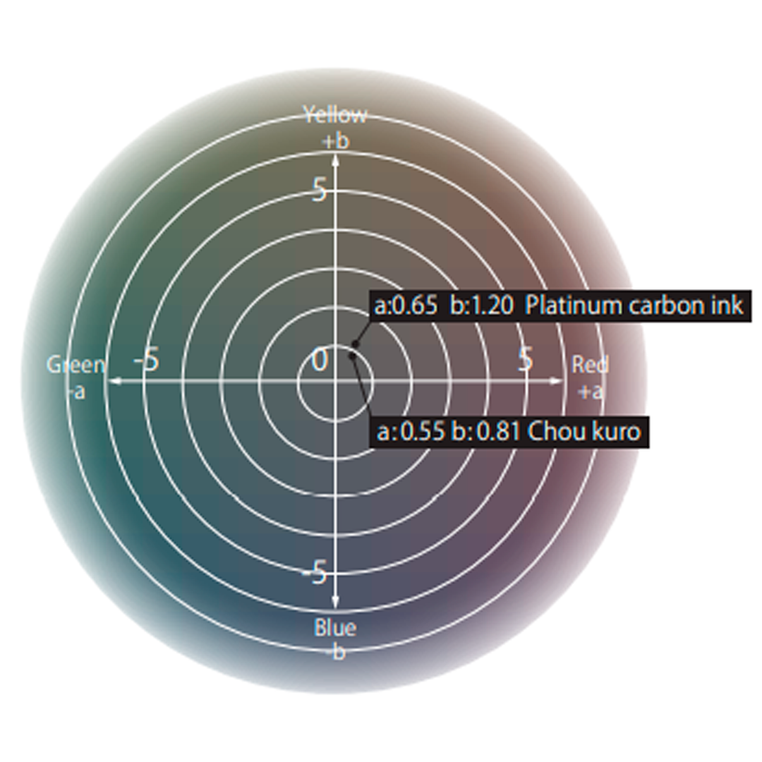 Platinum Classic Ink - Chou Kuro Black