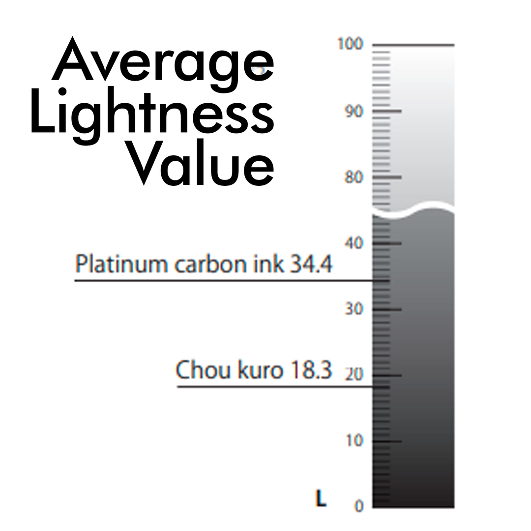 Platinum Classic Ink - Chou Kuro Black
